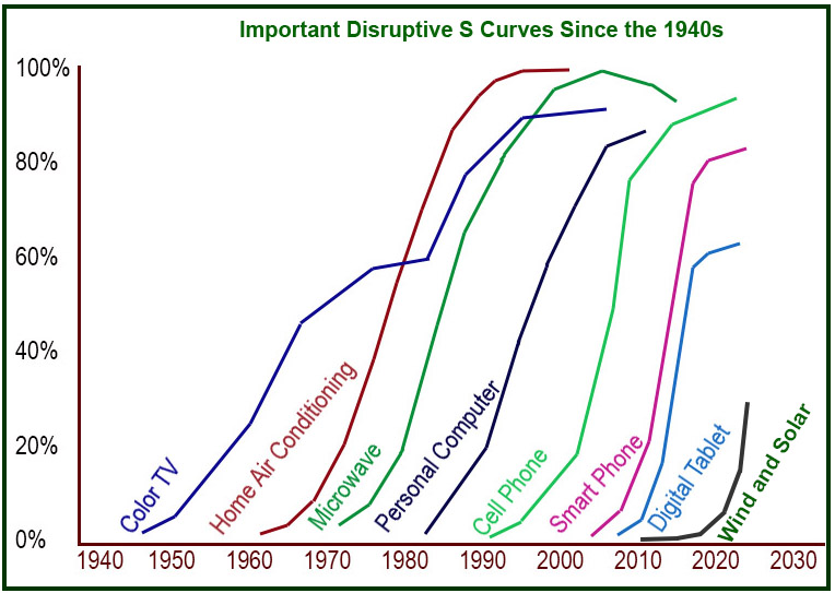 Extremey steep s-curbes going back to 1940.