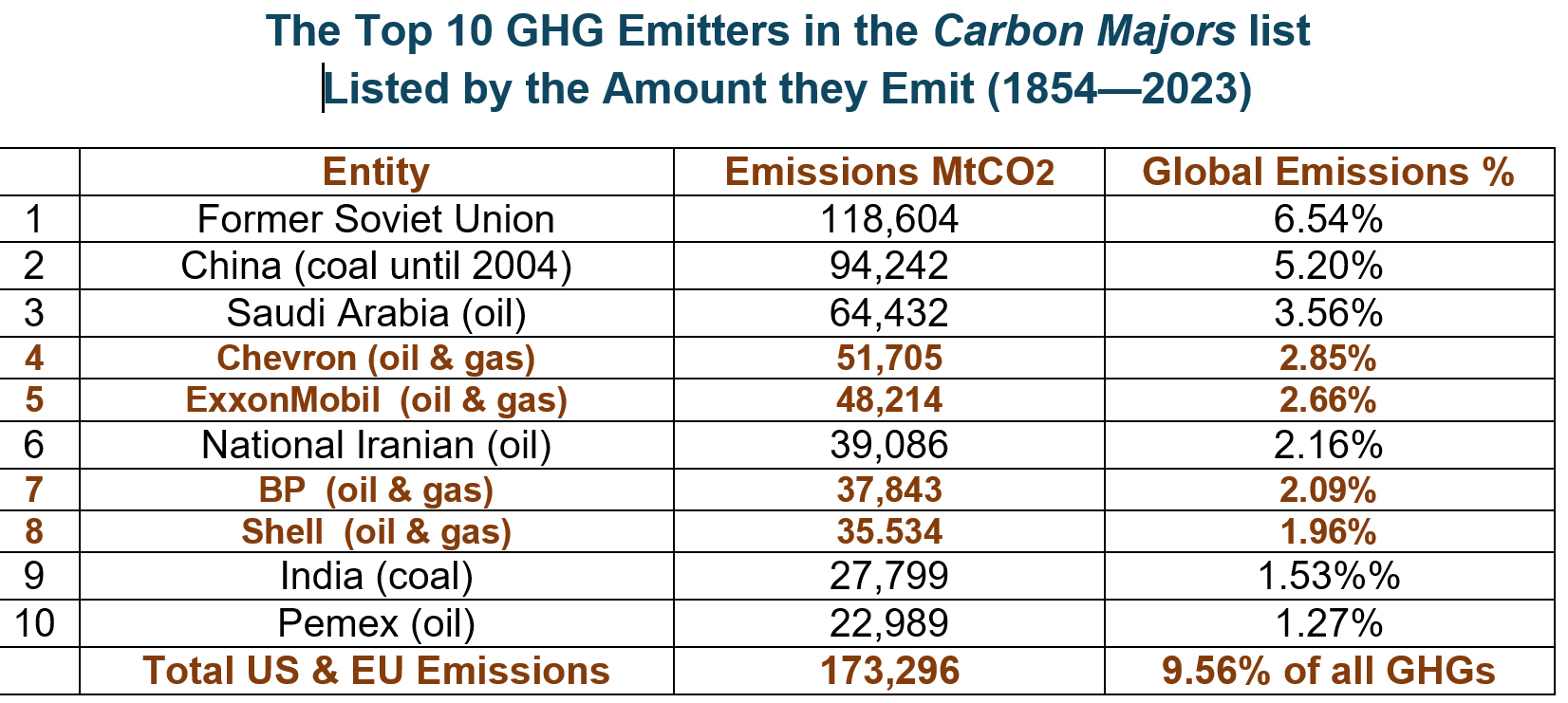 A supermarket refrigerated-products fulfillment center with approximately 100,000 panels on its roof. To get a sense of scale, notice the little “fringes” along the bottom of the building are tractor-trailers. (photo by DigitalMedia R&D)